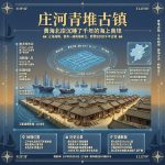 辽海商韵 | 庄河青堆古镇:黄海北岸沉睡了千年的海上商埠