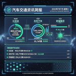 汽车交通资讯简报 | 2026年7月7日