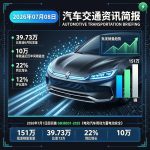 汽车交通资讯简报 | 2026年07月08日